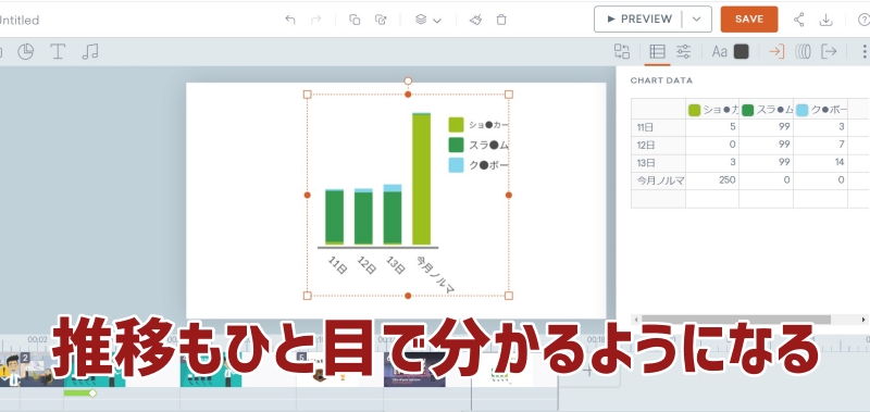 推移がひと目で分かる